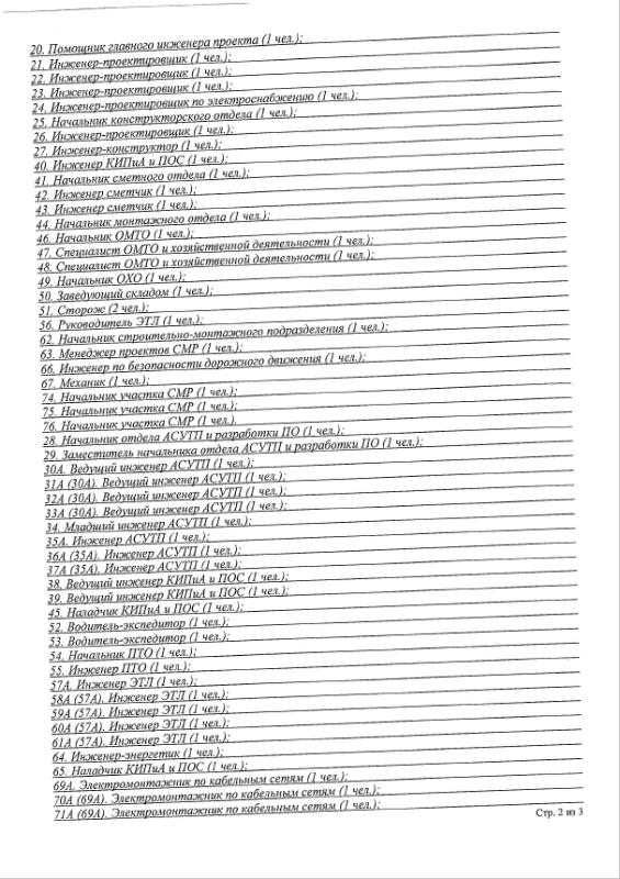 Отчёт о проведении СОУТ 2024 Лист2