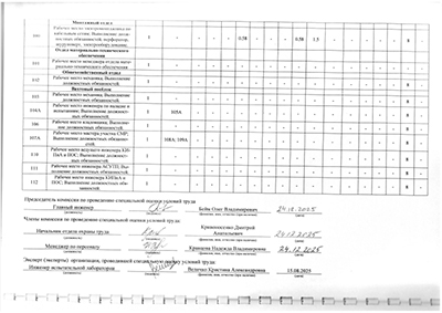 Отчёт о проведении СОУТ 2025 Лист2
