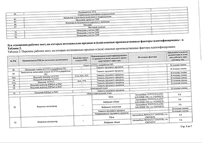 Отчёт о проведении СОУТ 2024 Лист7