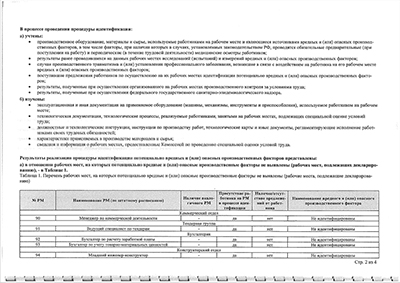 Отчёт о проведении СОУТ 2025 Лист7
