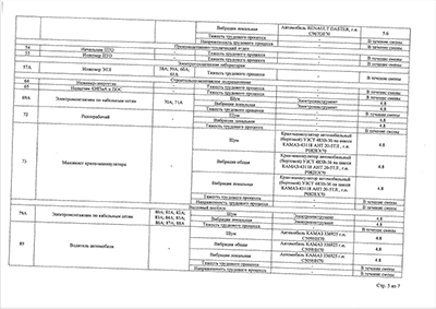 Отчёт о проведении СОУТ 2024 Лист8