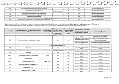 Отчёт о проведении СОУТ 2025 Лист8