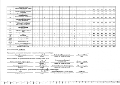 Отчёт о проведении СОУТ 2025 Лист4